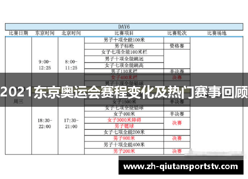 2021东京奥运会赛程变化及热门赛事回顾
