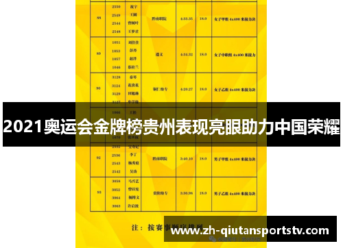 2021奥运会金牌榜贵州表现亮眼助力中国荣耀