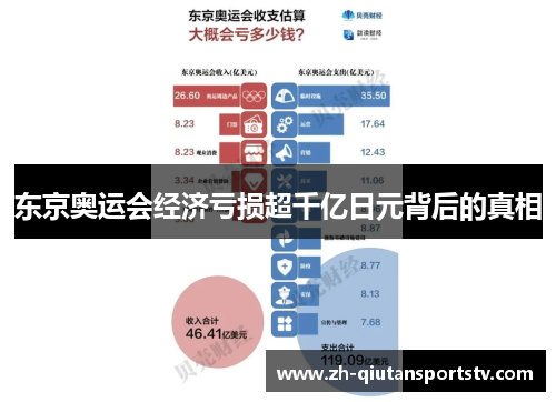东京奥运会经济亏损超千亿日元背后的真相